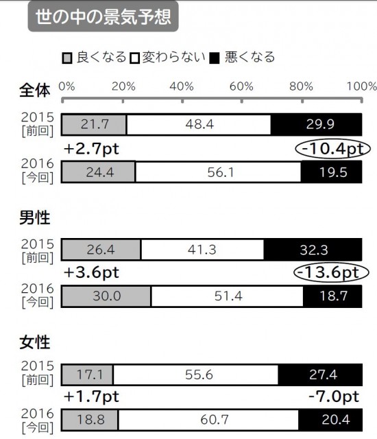 気分調査１