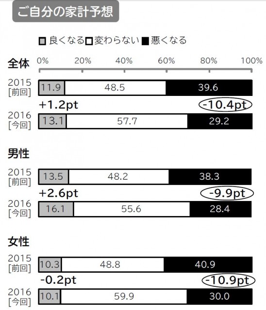 気分調査２